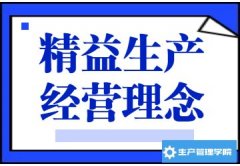 精益生产 “少、快、好、省”经营理念